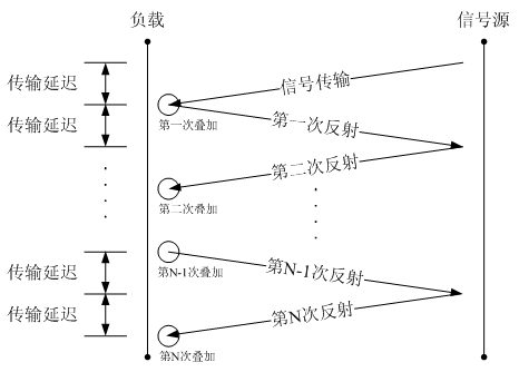 [轉載]有關信號完整性問題的有趣想法：看得見的傳輸延遲和反射