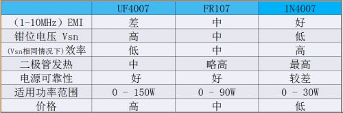RCD鉗位電路基本原理分析及元件參數設計(圖2)